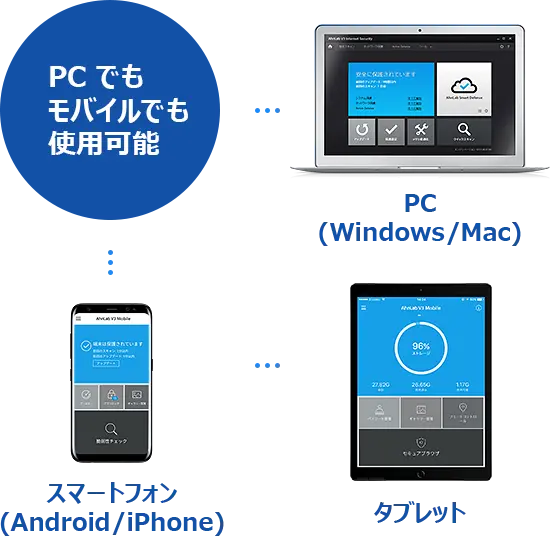 ウイルスクリア24（AhnLab V3 Security）: 個人のお客様向け